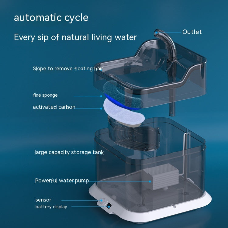 Intelligent Circulating Water Dispenser For Pets And Cats